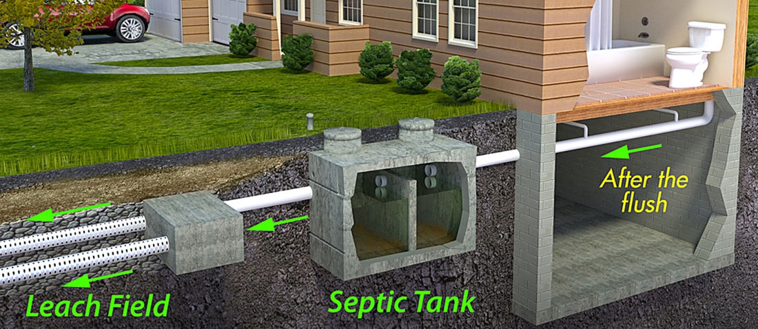 How-A-Septic-Tank-Works-46-with-How-A-Septic-Tank-Works.jpg
